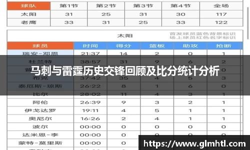 马刺与雷霆历史交锋回顾及比分统计分析